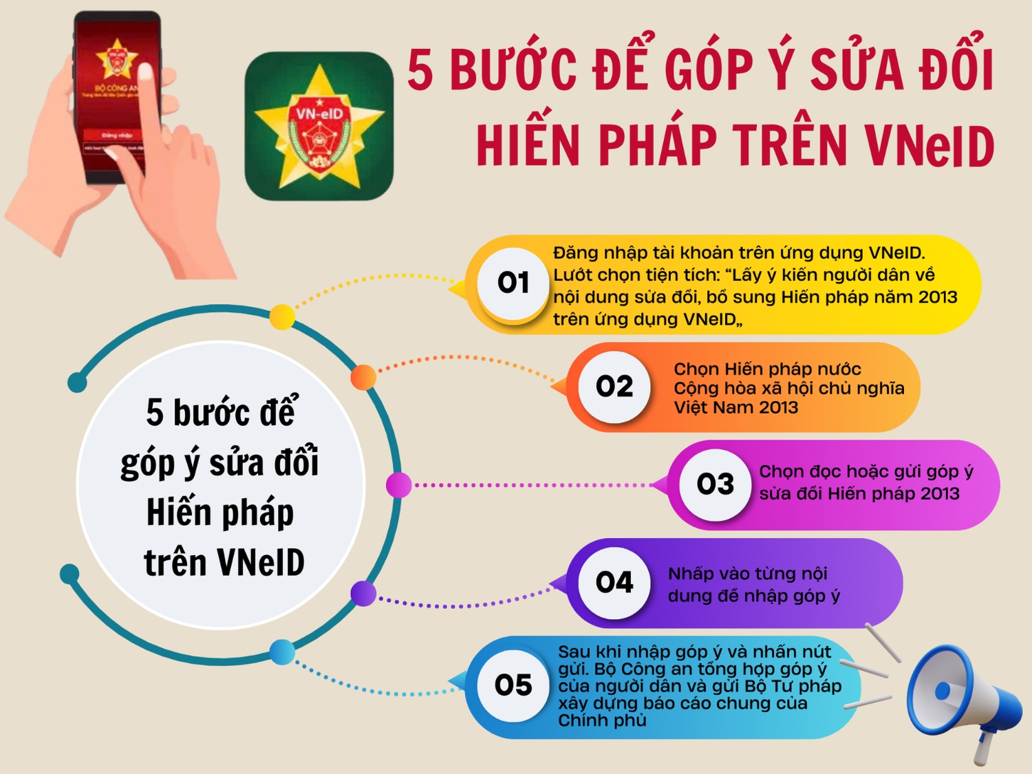 5 buoc gop y sua hien phap tren VNEID